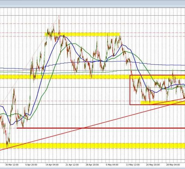 EURUSD continues the tumble decrease