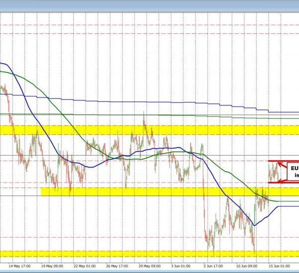 EURUSD continues to consolidate after hole good points on the open