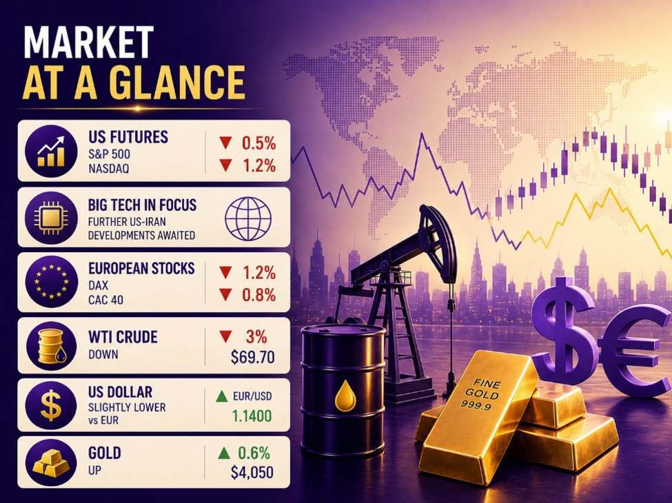 investingLive European markets wrap: Oil drops additional, shares down with eyes on large tech