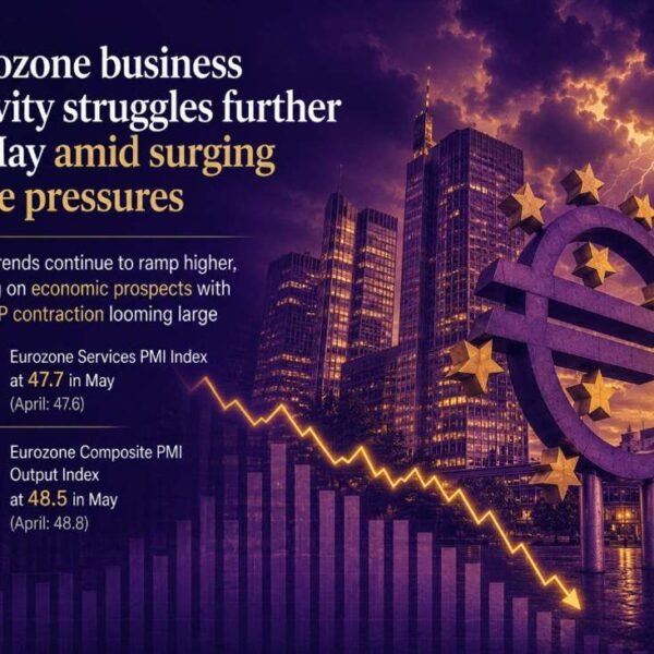 Eurozone enterprise exercise struggles additional in May amid surging worth pressures