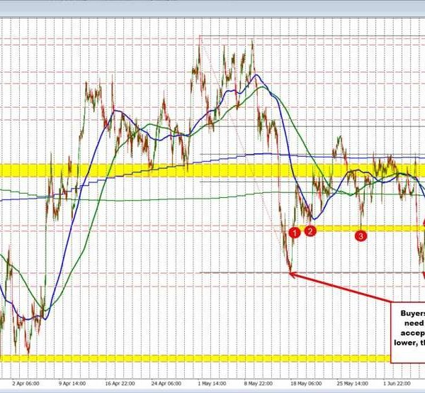 What you see is how it’s best to commerce. The GBPUSD is&hellip;