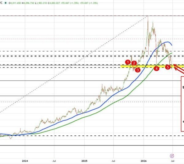 Gold bulls and bears battle for management