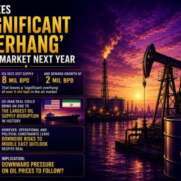 IEA sees ‘vital overhang’ in oil market subsequent yr