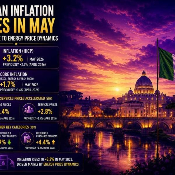 Italy inflation confirmed to have nudged up in May
