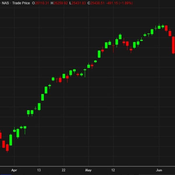 Brutal tech-led reversal within the Nasdaq extends. Four causes for the promoting