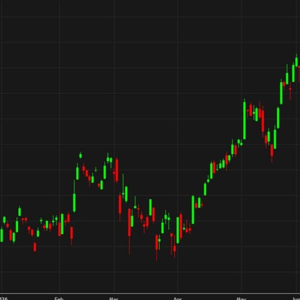 Nikkei sinks 3.5% because it follows Friday’s US rout, South Korea battered