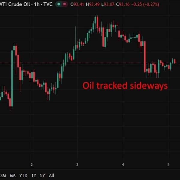 investingLive Asia-Pacific FX information wrap: Drone assault on Oman raises the stakes