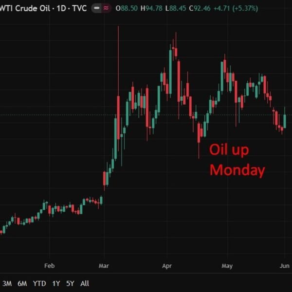 Oil’s greatest single-day acquire in weeks as Middle East tensions flare once…
