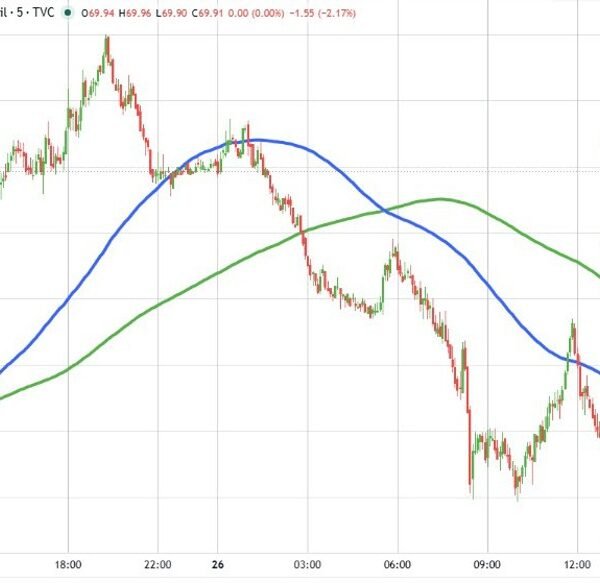 Stocks are pressured pre-open. Explosion heard in Dubai, however scenario is now&hellip;