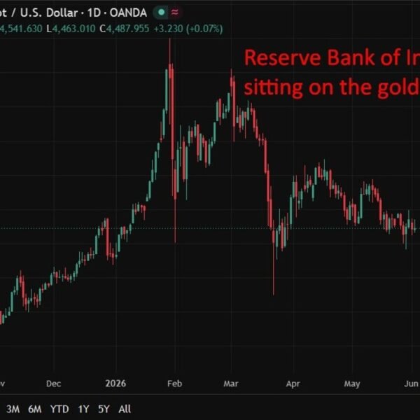 Reserve Bank of India possible bought US$12bn in gold to defend rupee…