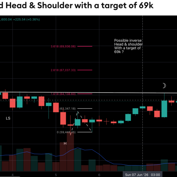 Bitcoin Analyst Flags Inverse Head-And-Shoulders