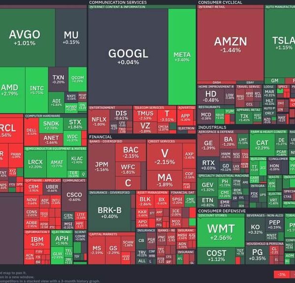 Tech giants falter whereas power shares energize the market