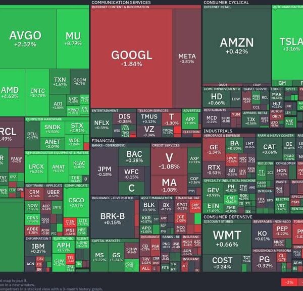 Tech sector rebounds: A concentrate on semiconductors and healthcare features