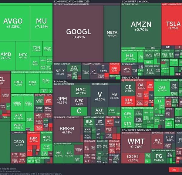 Tech breakthrough: Semiconductors surge, power struggles