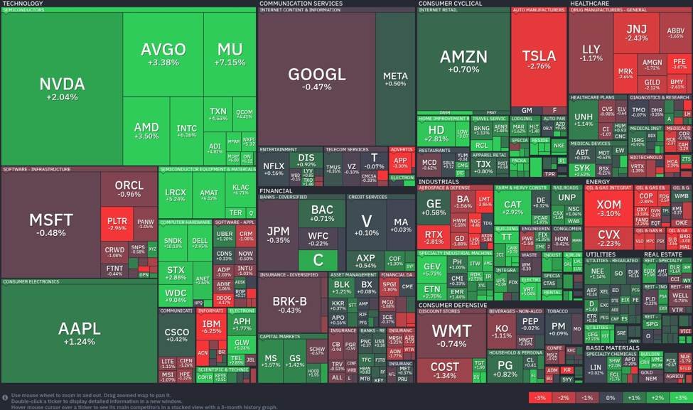 Tech breakthrough: Semiconductors surge, power struggles