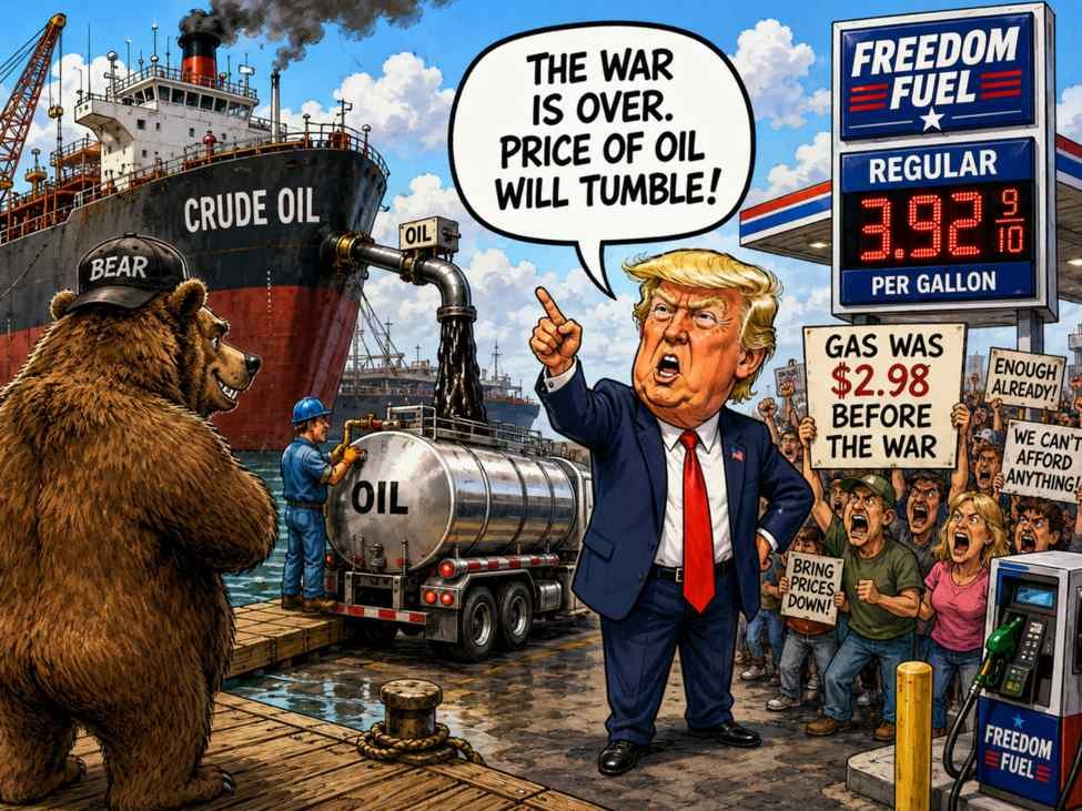 Crude oil futures settle at $70.34. Stays beneath the 200 day MA.