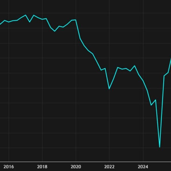 US Q1 present account -$226.8 vs -$215 billion anticipated