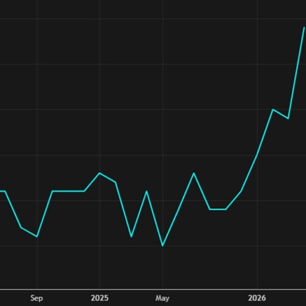 US May import costs +1.9% vs +1.0% anticipated