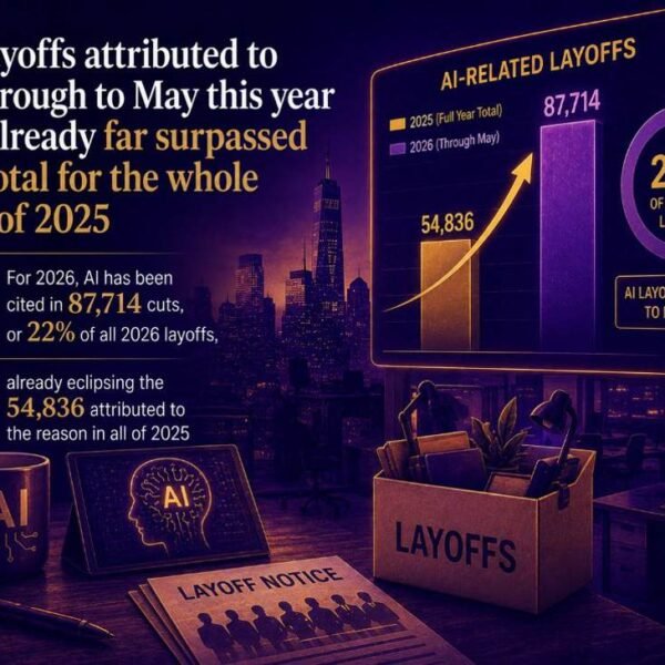 AI drives tech sector to chop jobs by probably the most since&hellip;