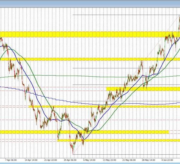The USDCADs story stays the identical technically, however it is very important…