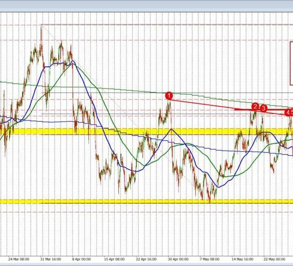 US yields are transferring increased and pushing up the USDCHF towards the&hellip;
