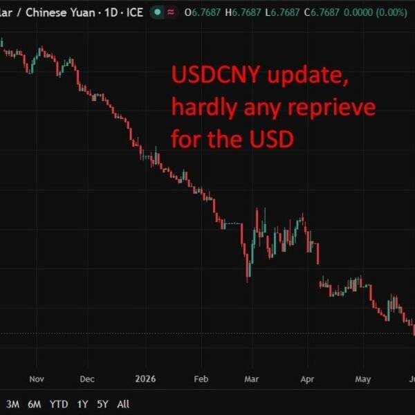 PBOC is predicted to set the USD/CNY reference price at 6.7770 –…