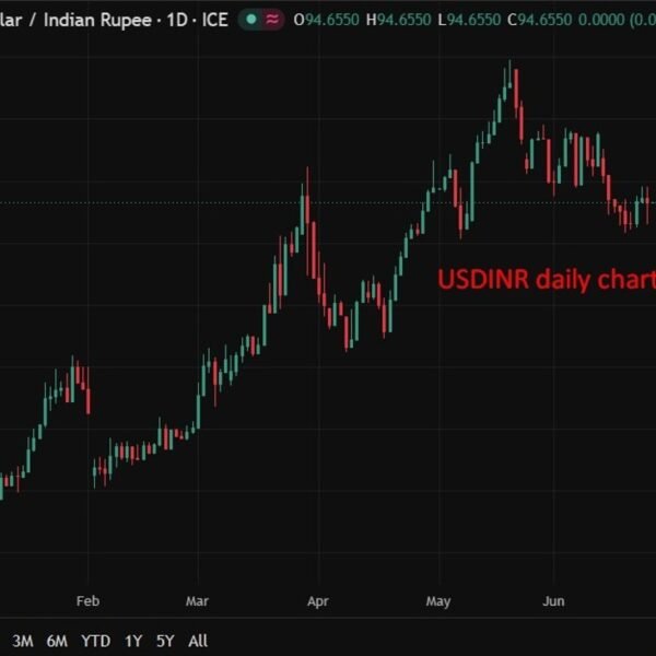 Rupee set to rally at open as oil slides beneath pre-Iran battle&hellip;
