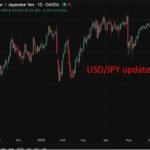 USD/JPY hits 160, Japan fin min jumps in with open mouth operations