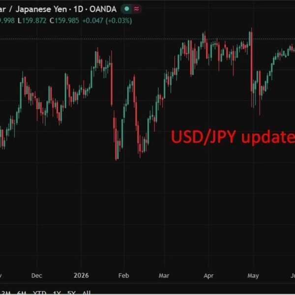 USD/JPY hits 160, Japan fin min jumps in with open mouth operations