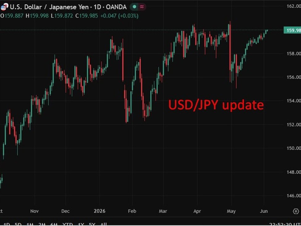 USD/JPY hits 160, Japan fin min jumps in with open mouth operations