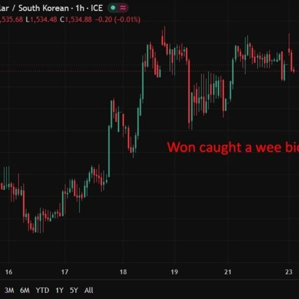 South Korea’s Finance Minister Koo Yun-cheol mentioned USD/KRW mid-1,500 is “excessive”