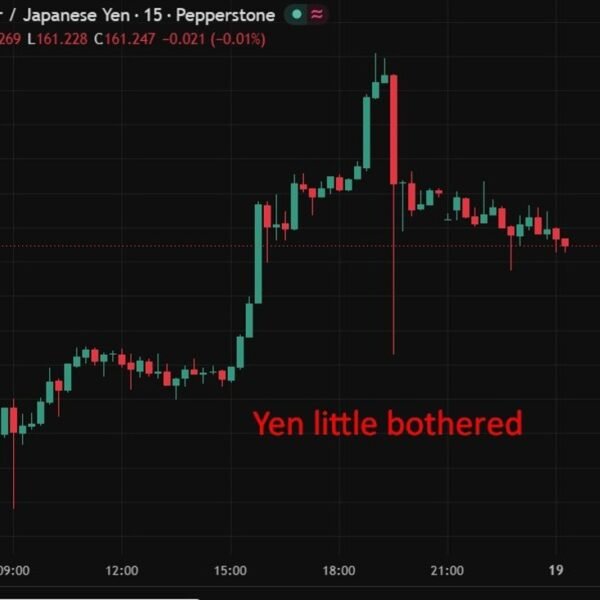 BoJ’s Deputy governor warns yen strikes now carry larger inflation punch than&hellip;