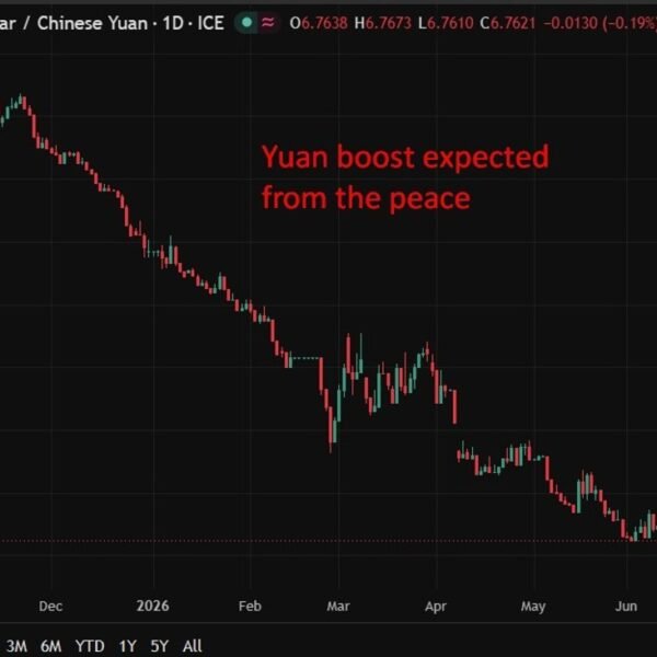 PBOC is anticipated to set the USD/CNY reference charge at 6.7544 –&hellip;