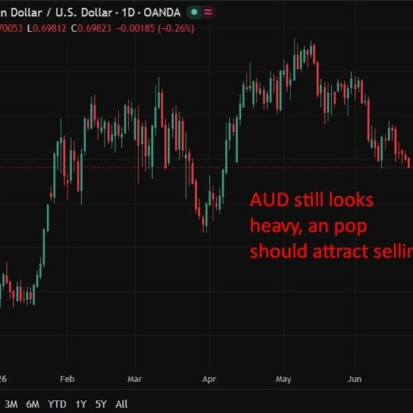Australia May CPI preview: gasoline drag to masks sticky underlying inflation