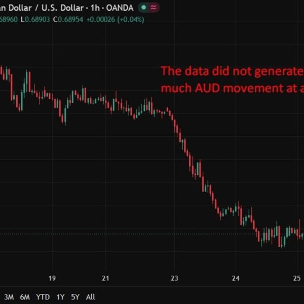 Australia jobs bounce masks part-time tilt and April revision as RBA August&hellip;