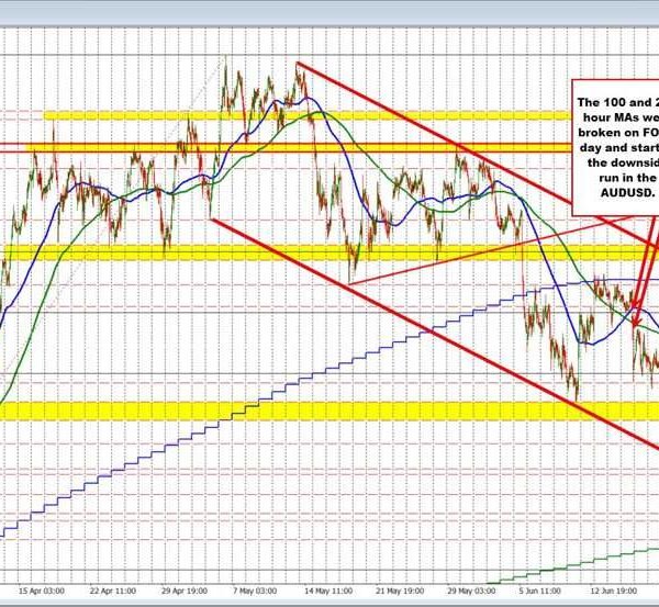 AUDUSD dip patrons strive push increased, however upside momentum fades close to&hellip;