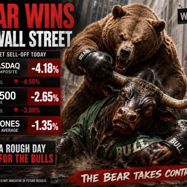 US shares shut sharply decrease. The NASDAQ index has it worse buying…