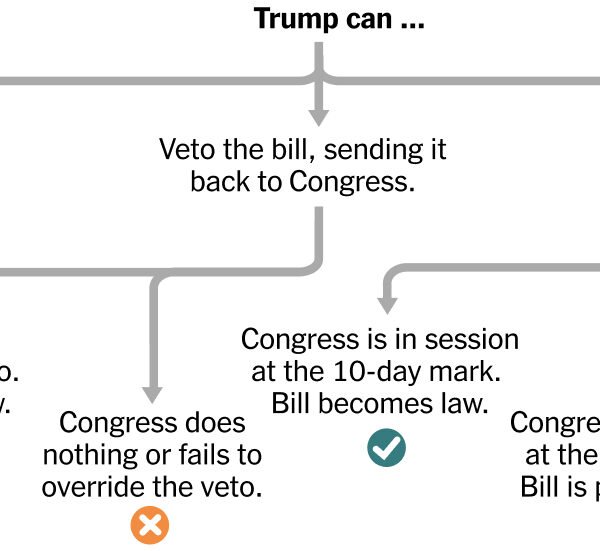 What Are the Paths Forward for the Housing Bill After Trump Refused…