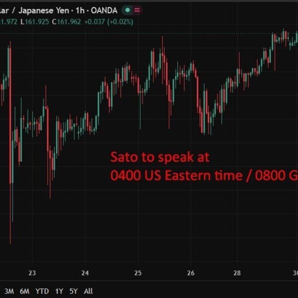 Bank of Japan board member Sato will communicate with media at 0800…