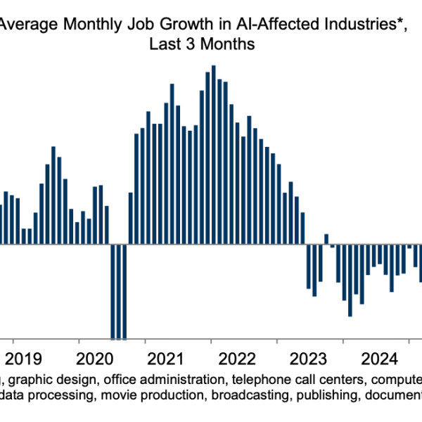 Gen Z is dropping essentially the most within the AI economic system—and…