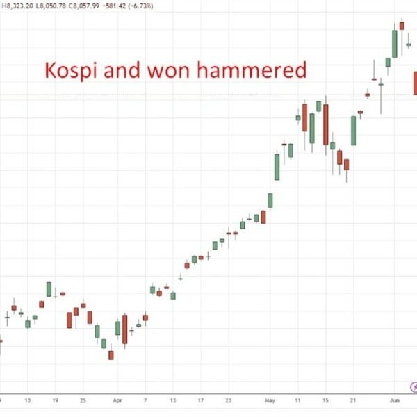 South Korean markets hammered. KOSPI off 6%, received at a 17 yr…
