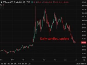 Oil: Private stock survey exhibits a headline crude oil draw larger than anticipated