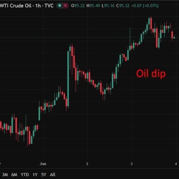 Oil replace, value a little bit decrease. New Israel-Lebanon ceasefire hopes.