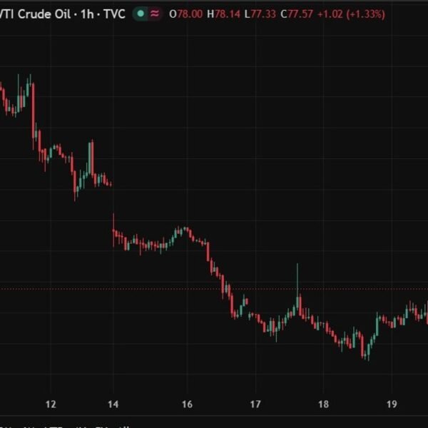 US futures – Globex – has opened for the brand new week,…