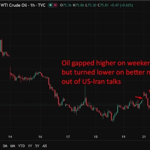 investingLive Asia-Pacific FX information wrap: Encouraging US-Iran progress weighs on oil, USD