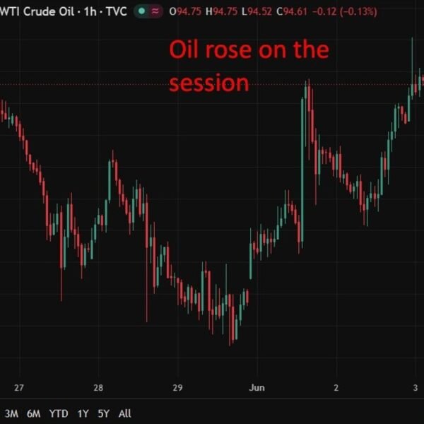 investingLive Asia-Pacific FX information wrap: Gulf escalation, yen jitters, & largest IPO&hellip;