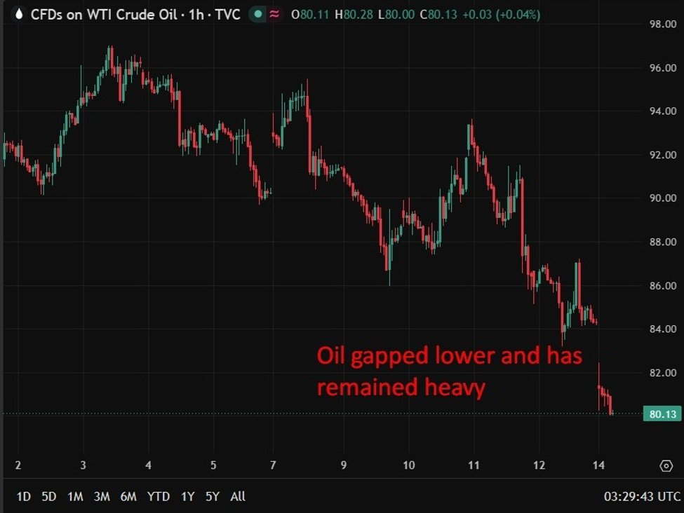 investingLive Asia-Pacific FX information wrap: US, Iran agree an MOU, signing scheduled Friday