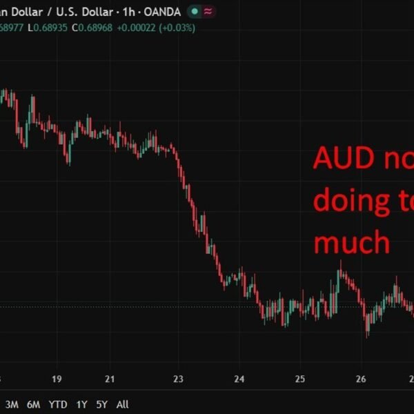 RBA’s Kent says financial coverage board could have much less tolerance for…