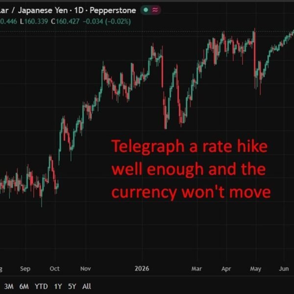 Yen stays weak after BoJ hike as analysts eye intervention threat