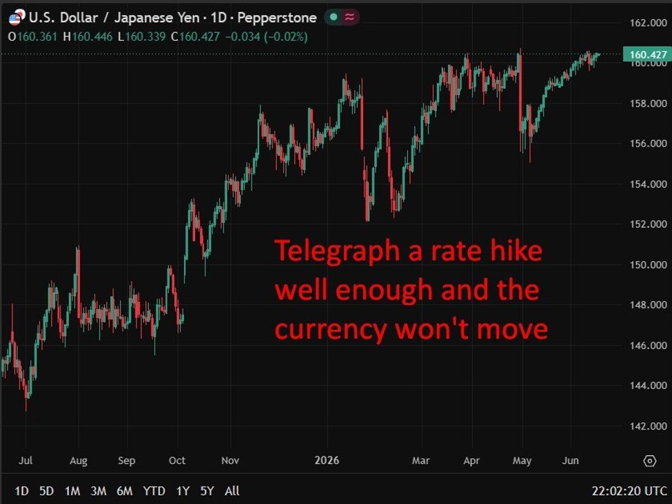 Yen stays weak after BoJ hike as analysts eye intervention threat